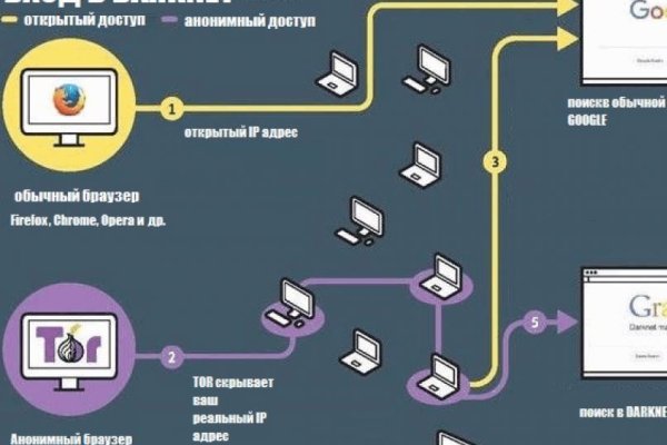 Mega darknet market зеркало рабочее